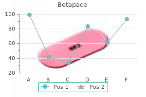 purchase generic betapace canada