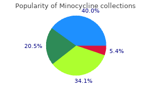 minocycline 50 mg line