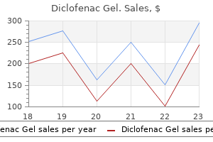 buy diclofenac gel in united states online