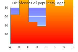 order diclofenac gel uk