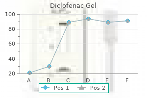 cheap diclofenac gel