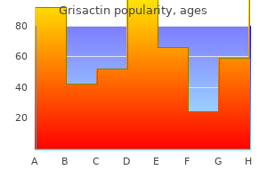 order grisactin 250 mg free shipping