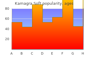 cheap kamagra soft 100 mg