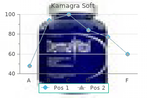 kamagra soft 100 mg discount