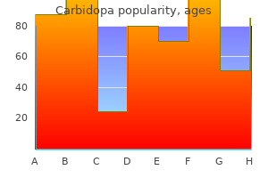 carbidopa 125 mg with mastercard