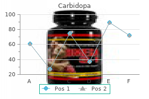 generic carbidopa 300mg on line