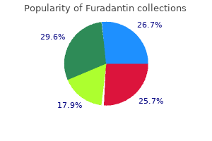purchase furadantin 100mg