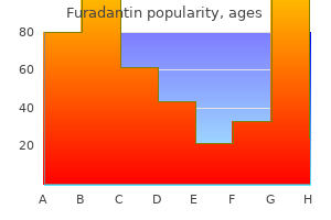 generic furadantin 100mg visa