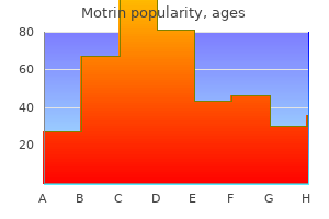 generic 400 mg motrin otc
