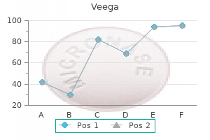 generic 100 mg veega otc