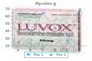discount mycelex-g 100mg online