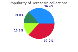 generic 5 mg terazosin amex