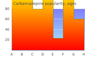 order cheapest carbamazepine