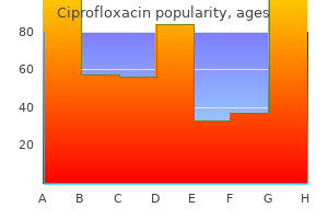 buy 750mg ciprofloxacin with visa