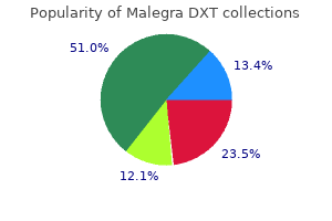 discount malegra dxt 130 mg fast delivery
