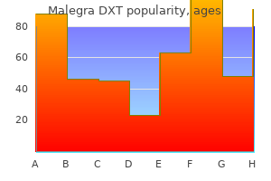 cheap malegra dxt 130 mg on line