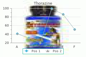 generic thorazine 50 mg otc