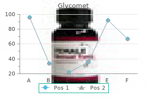 purchase glycomet 500mg amex