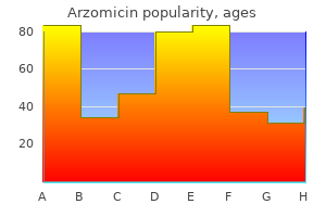order generic arzomicin line