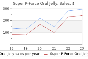 buy super p-force oral jelly 160 mg mastercard