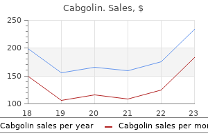 buy cheap cabgolin 0.5mg on line