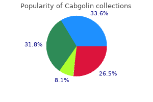 order cabgolin 0.5mg overnight delivery