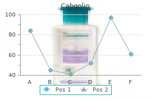 cabgolin 0.5 mg line