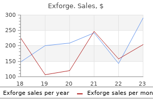 purchase exforge from india