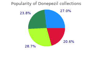cheap donepezil