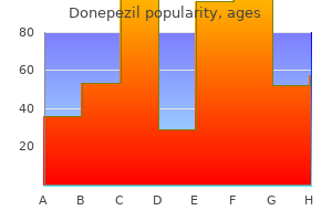 buy generic donepezil from india