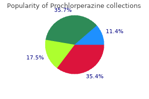 order prochlorperazine with a mastercard