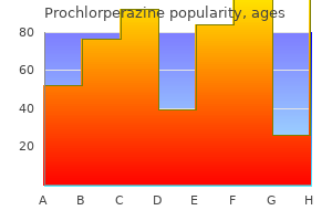 best prochlorperazine 5 mg