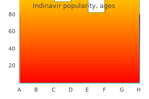 order cheap indinavir line