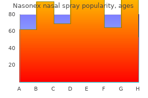 buy nasonex nasal spray 18gm lowest price