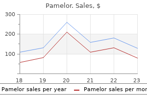 purchase pamelor from india