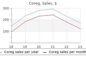 coreg 25mg generic