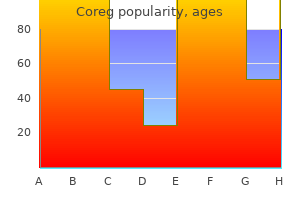 order 25mg coreg visa