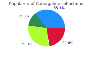 cabergoline 0.5 mg lowest price