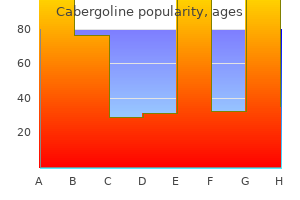 safe cabergoline 0.25 mg