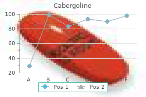 purchase cabergoline once a day