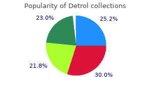 detrol 2 mg lowest price