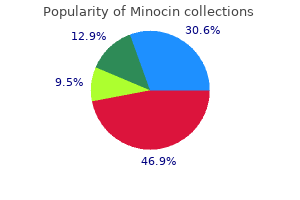 cheap 50 mg minocin fast delivery