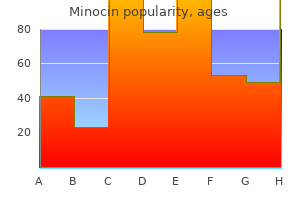 minocin 50mg with visa