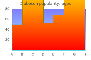 order diabecon 60caps mastercard