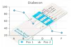 diabecon 60caps mastercard