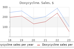 order 100mg doxycycline fast delivery