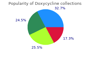 purchase doxycycline discount
