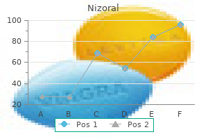 buy genuine nizoral line