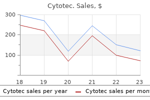 order 100mcg cytotec with visa