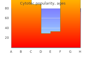 generic 100mcg cytotec overnight delivery